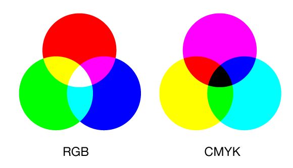 تفاوت rgb و cmyk